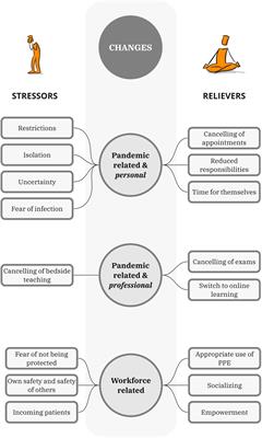 Medical students on the COVID-19 frontline: a qualitative investigation of experiences of relief, stress, and mental health